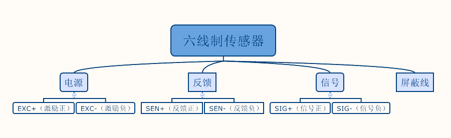 六线称重传感器接线图