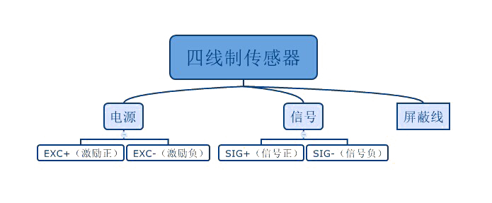 四线称重传感器接线图